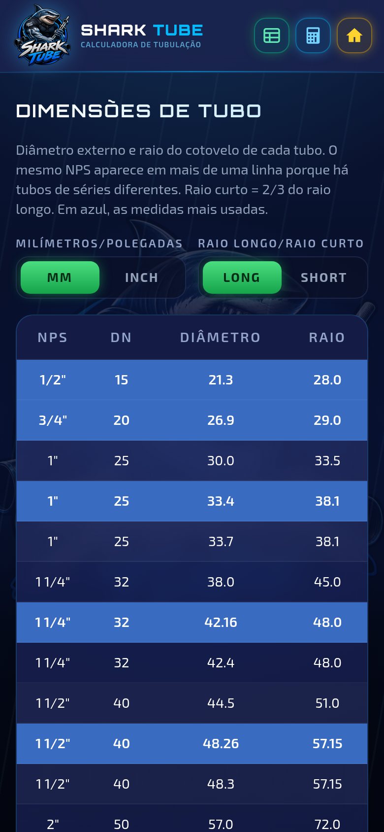 Tabela de dimensões de tubo