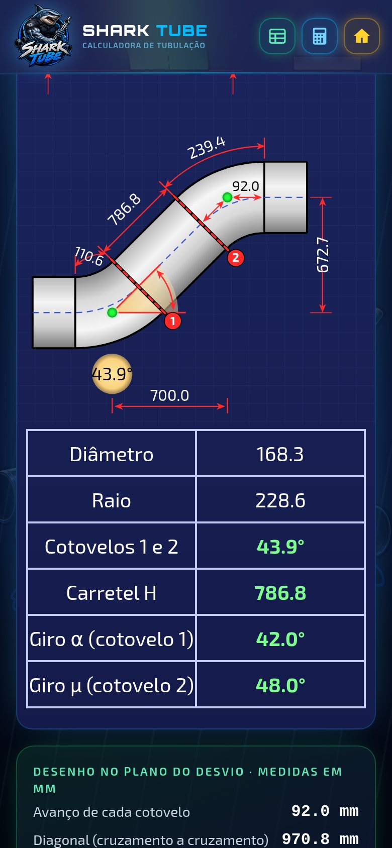 Resultado do desvio rolante central com o ângulo dos cotovelos, o carretel e os giros alfa e mi